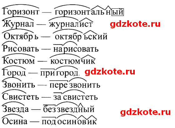 Однокоренные слова тех карта