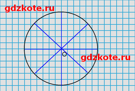 Проведи в круге три радиуса окружности три диаметра
